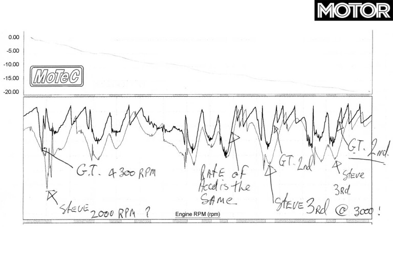 2002 Garry Rogers Motorsport Holden Ute Power Graph Notes Jpg