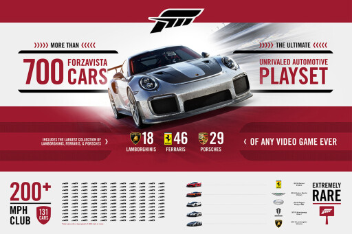 Forza Motorsport 7 Playset