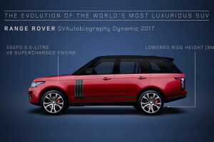 Video: Range Rover Evolution