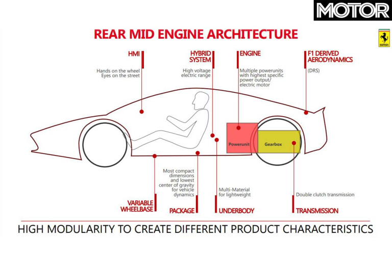 Ferrari Reveals Future Vehicle Platforms Rear Mid Engine Architecture Jpg