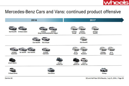 Mercedes -Benz -product -timeline -model -range