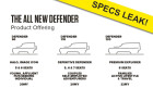 2020 Land Rover Defender specs leaked