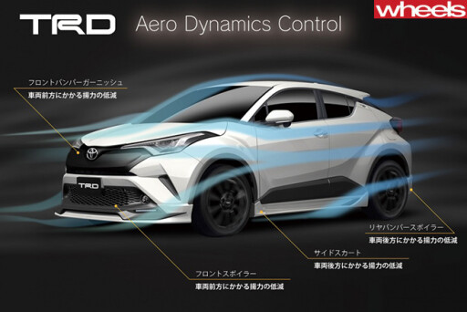 TRD-Toyota -CH-R-SUV-Aero -dyanmics -control