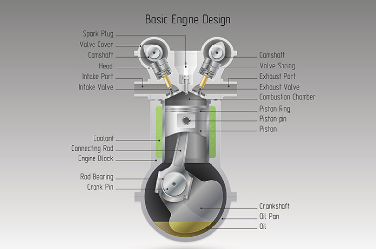 Basic internal combustion engine layout