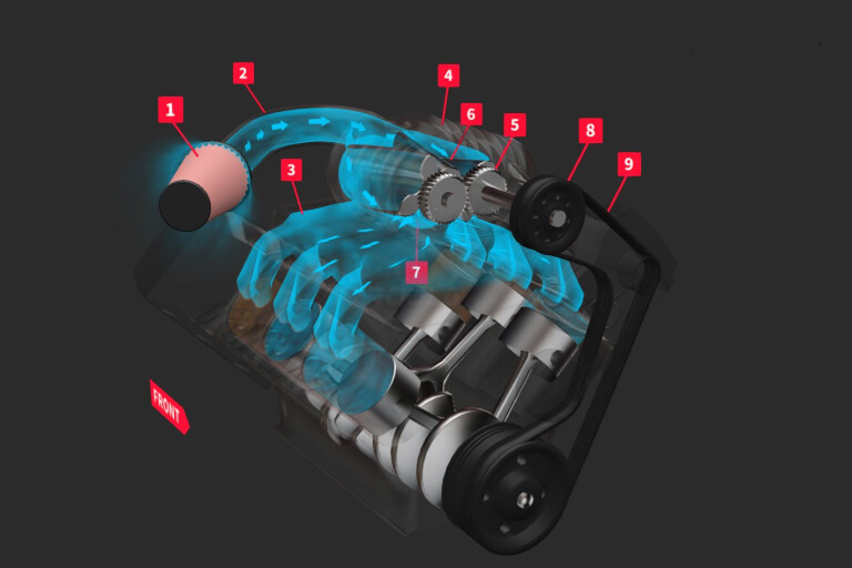 How a supercharger works