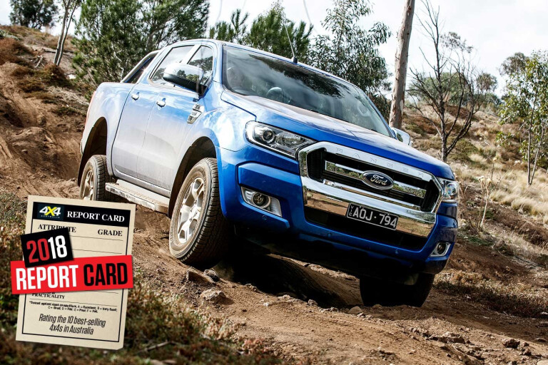Mid-2018 4x4 Sales Report Card Ford Ranger