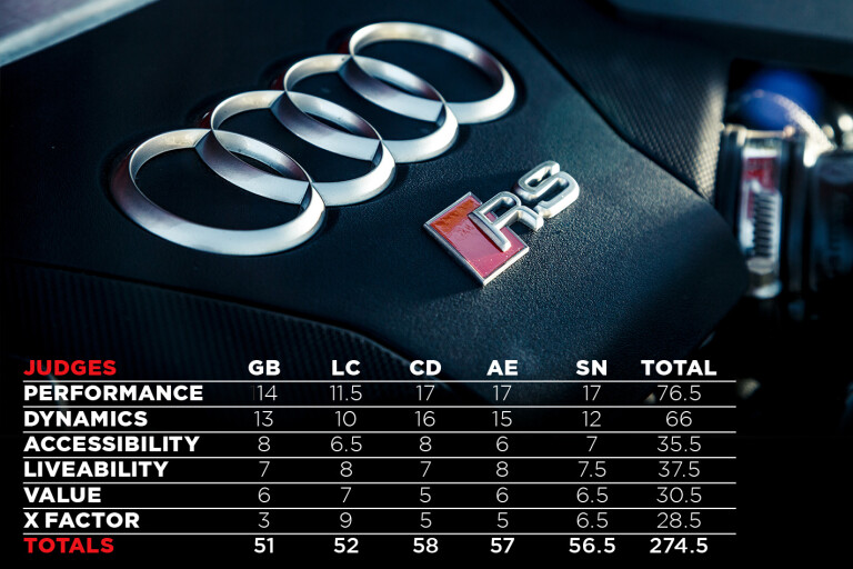 Audi RS 6 PCOTY 9 Scorecard Jpg