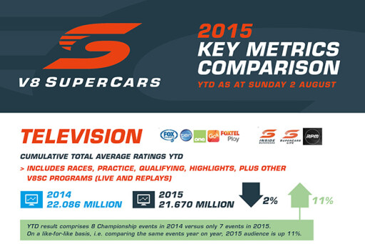 V8S2015-BRAND-Key -Metrics -Comparison -2-AUGUST-2