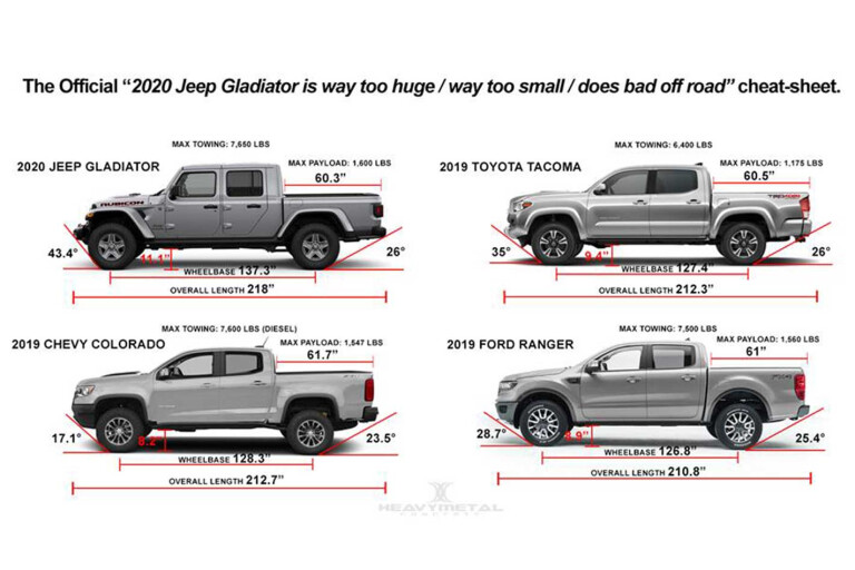 2020 Jeep Gladiator size comparison chart