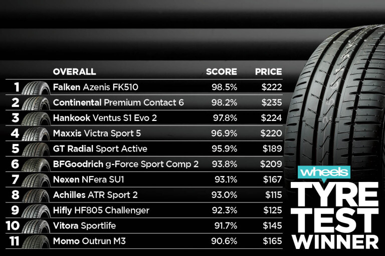 Tyre Test Results 6 Jpg