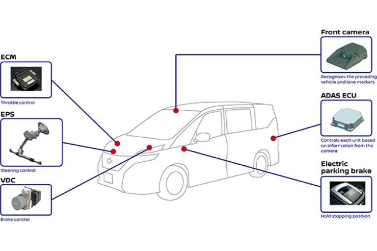 Nissan ProPilot Autonomous driving system