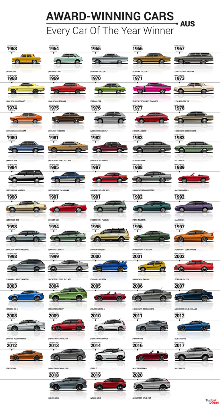 06 Cars Of The Year Poster AUS Jpg