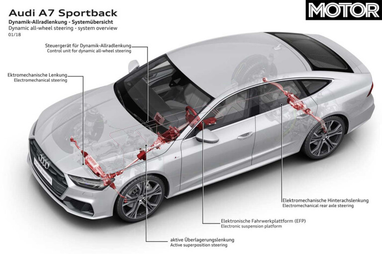 2019 Audi A 7 Sportback Dynamic Steering Diagram Jpg