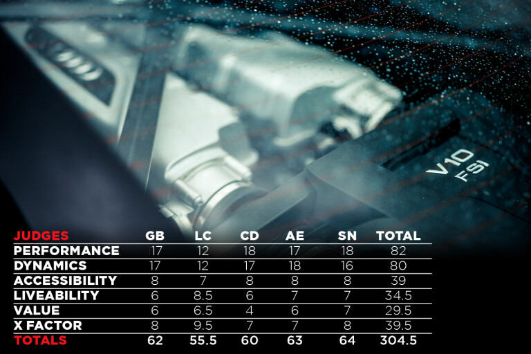 Audi R 8 V 10 Performance Pcoty 6 Scorecard Jpg