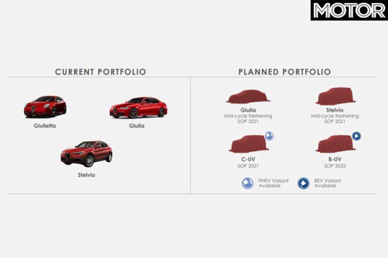 Alfa Romeo Future Product Line Up Jpg