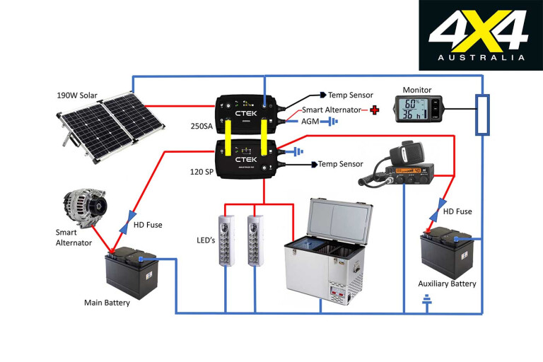 CTEK 140 A Dual Battery Management System Wiring Diagram Jpg