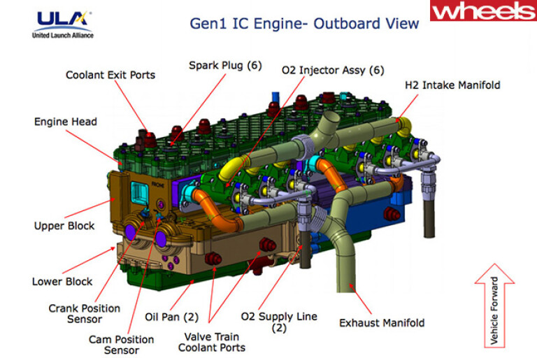 Unlited -Launch -Alliance -Engine -diagram -outboard -view