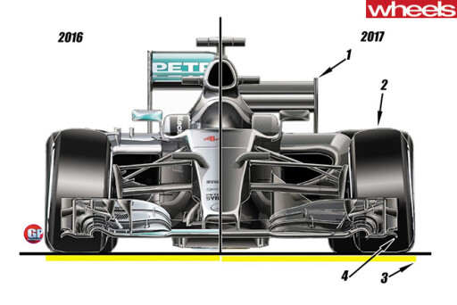 2017-Formula -One -car -redesign -diagram