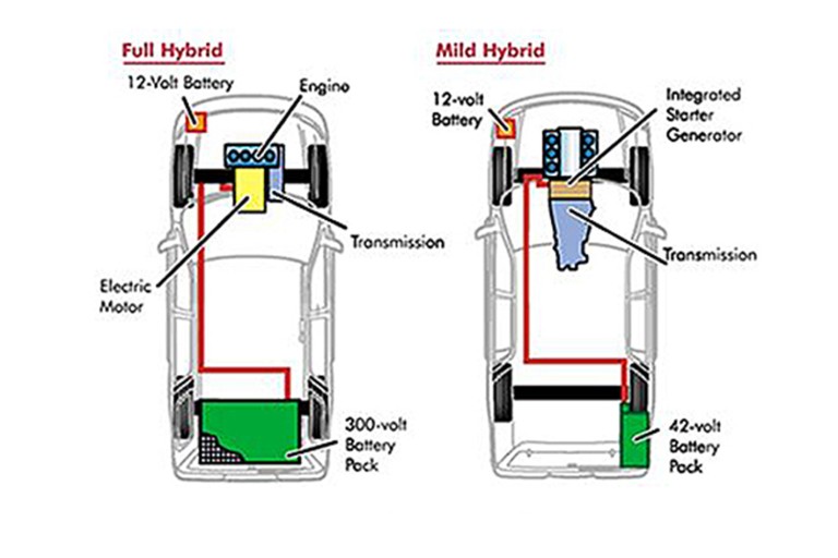 Hybrid v Mild Hybrid comparison