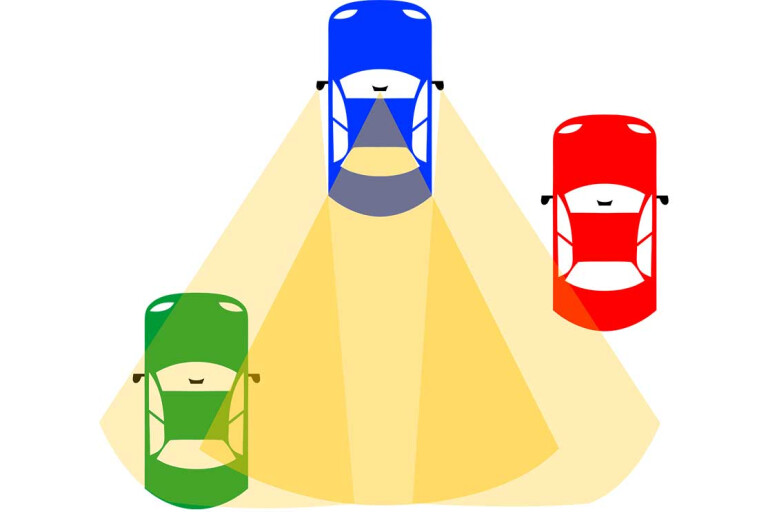 Finding a blind spot - wiki images
