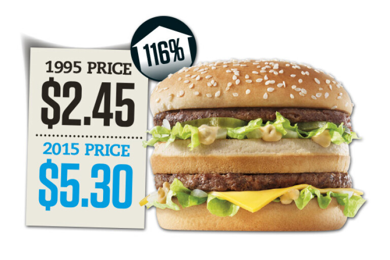 Big Mac Index Economics Inflation