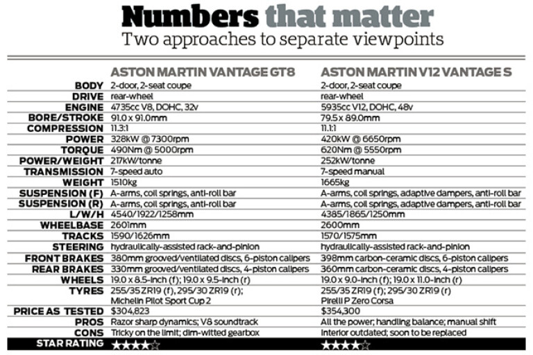 Aston Martin Vantage GT8 vs V12 Vantage S specs